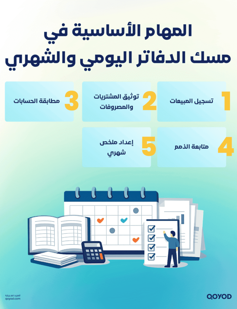 Artboard 8 copy 4 1 مسك الدفاتر للمشاريع الصغيرة: دليل عملي وحل متكامل مع قيود - قيود مسك الدفاتر