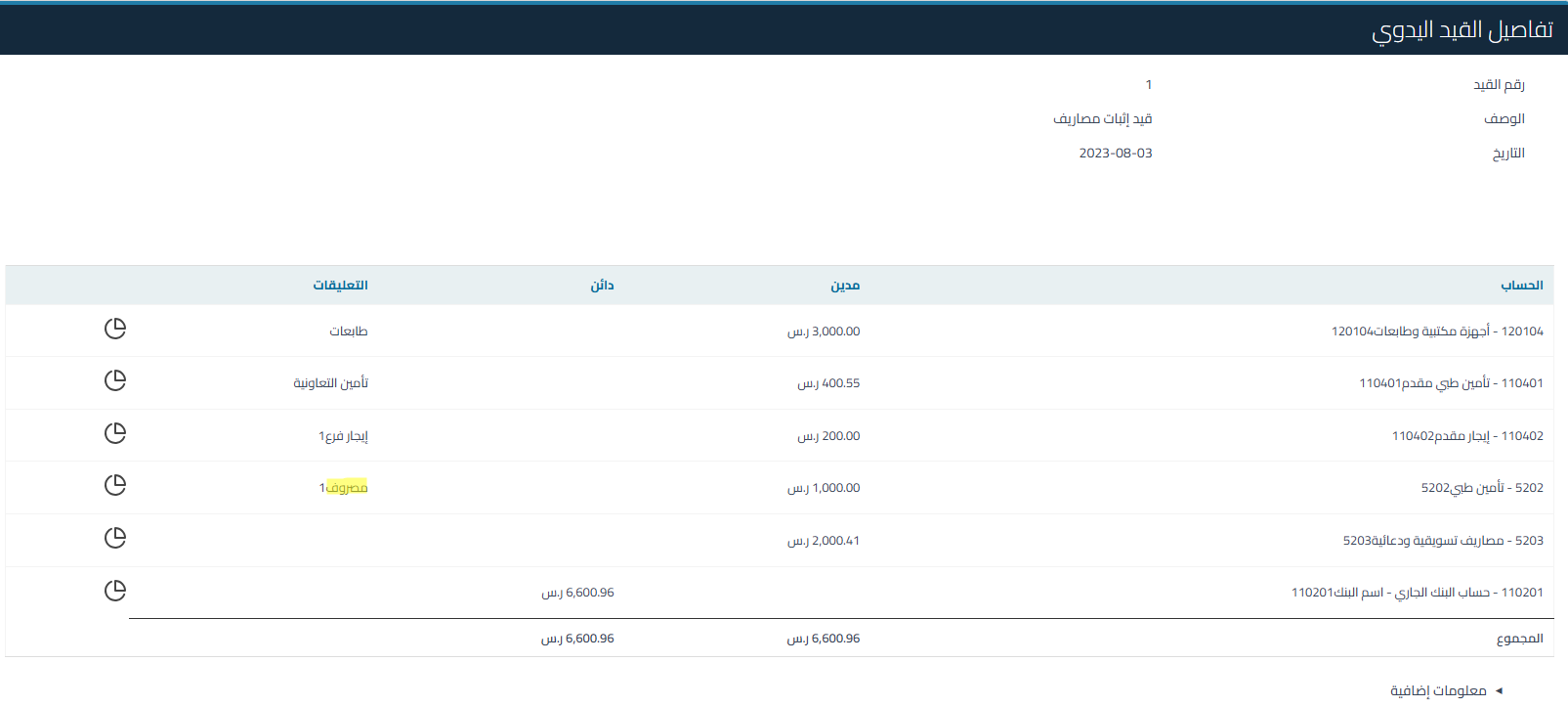 15fb4a8317c5e26d توضيح طريقة البحث عن القيود المحاسبية باستخدام التعليقات المضافة في أسطر القيود | قيود 15fb4a8317c5e26d توضيح طريقة البحث عن القيود المحاسبية باستخدام التعليقات المضافة في أسطر القيود | قيود