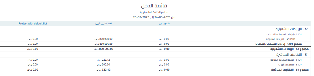 b3b9b69b7aab0b45 طريقة مقارنة المشاريع أو الفترات داخل تقرير قائمة الدخل باستخدام التحليل المتقدم | قيود b3b9b69b7aab0b45 طريقة مقارنة المشاريع أو الفترات داخل تقرير قائمة الدخل باستخدام التحليل المتقدم | قيود