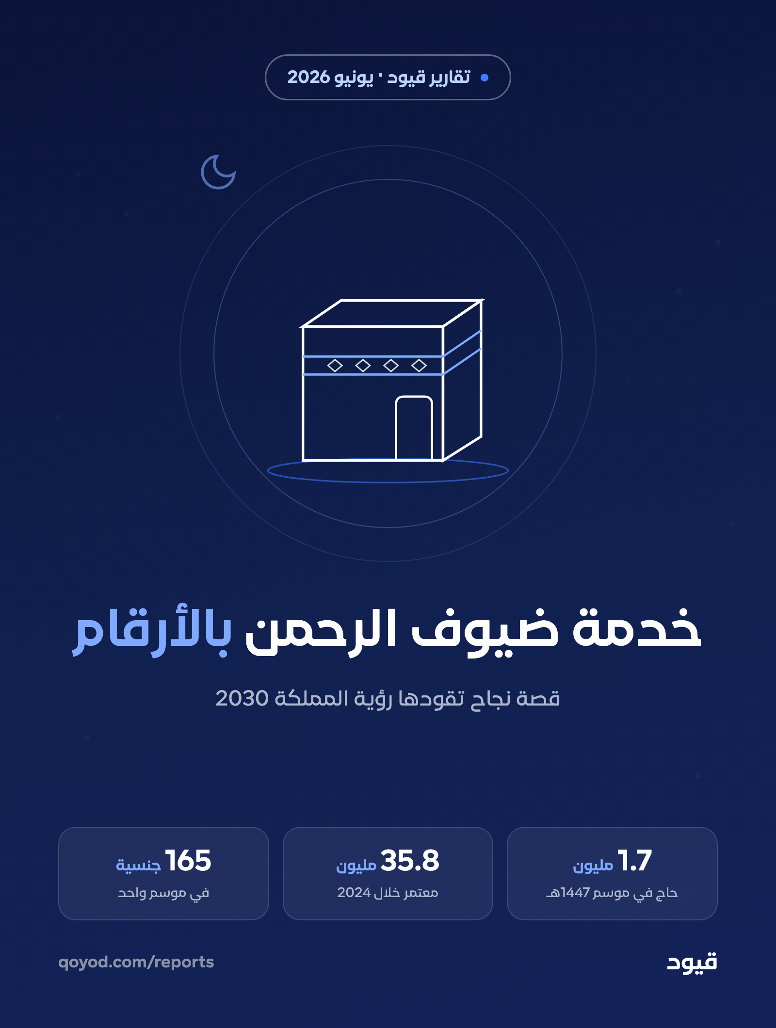 خدمة ضيوف الرحمن بالأرقام: قصة نجاح تقودها رؤية 2030