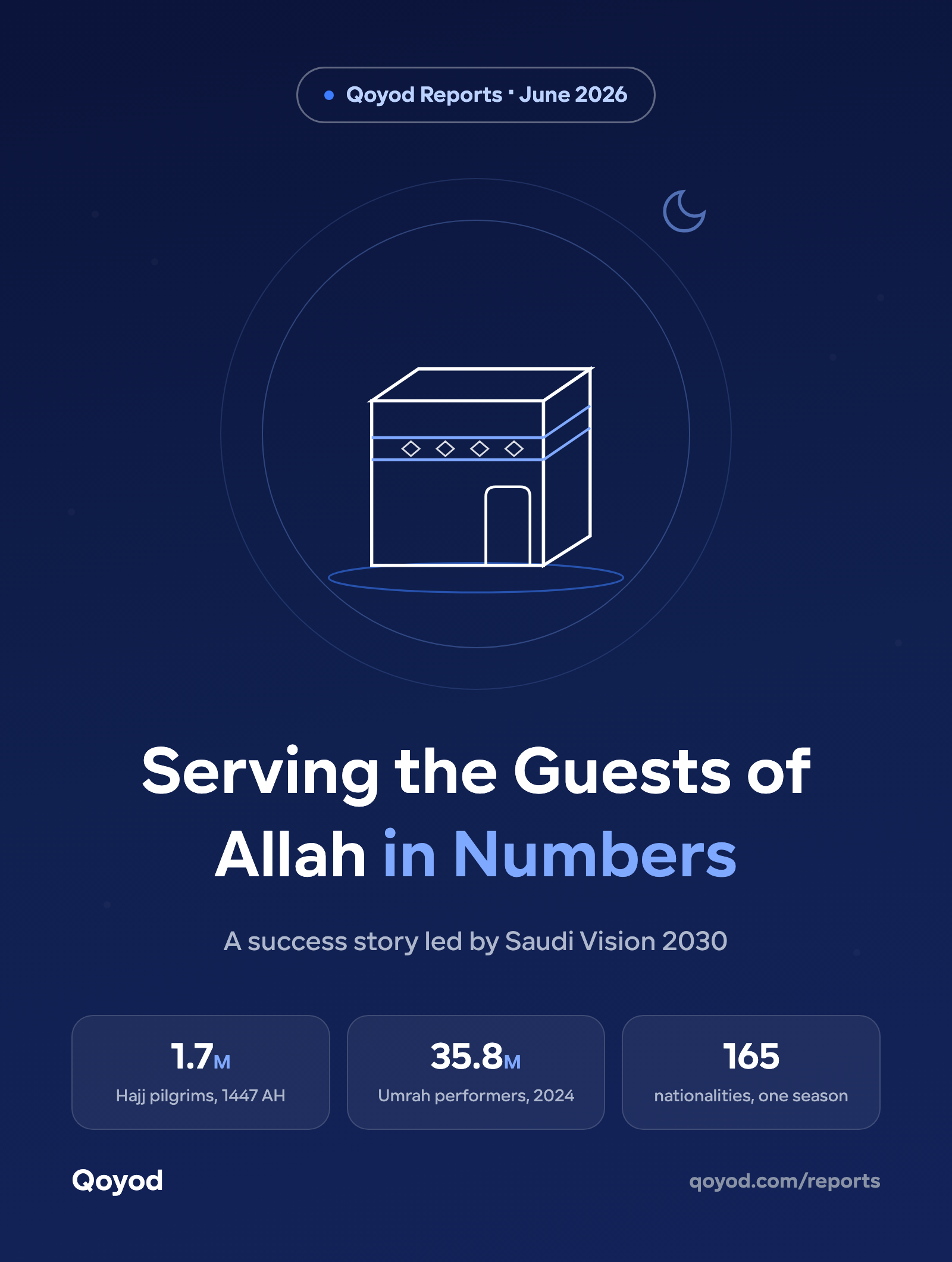 Serving the Guests of Allah in Numbers: A Success Story Led by Vision 2030