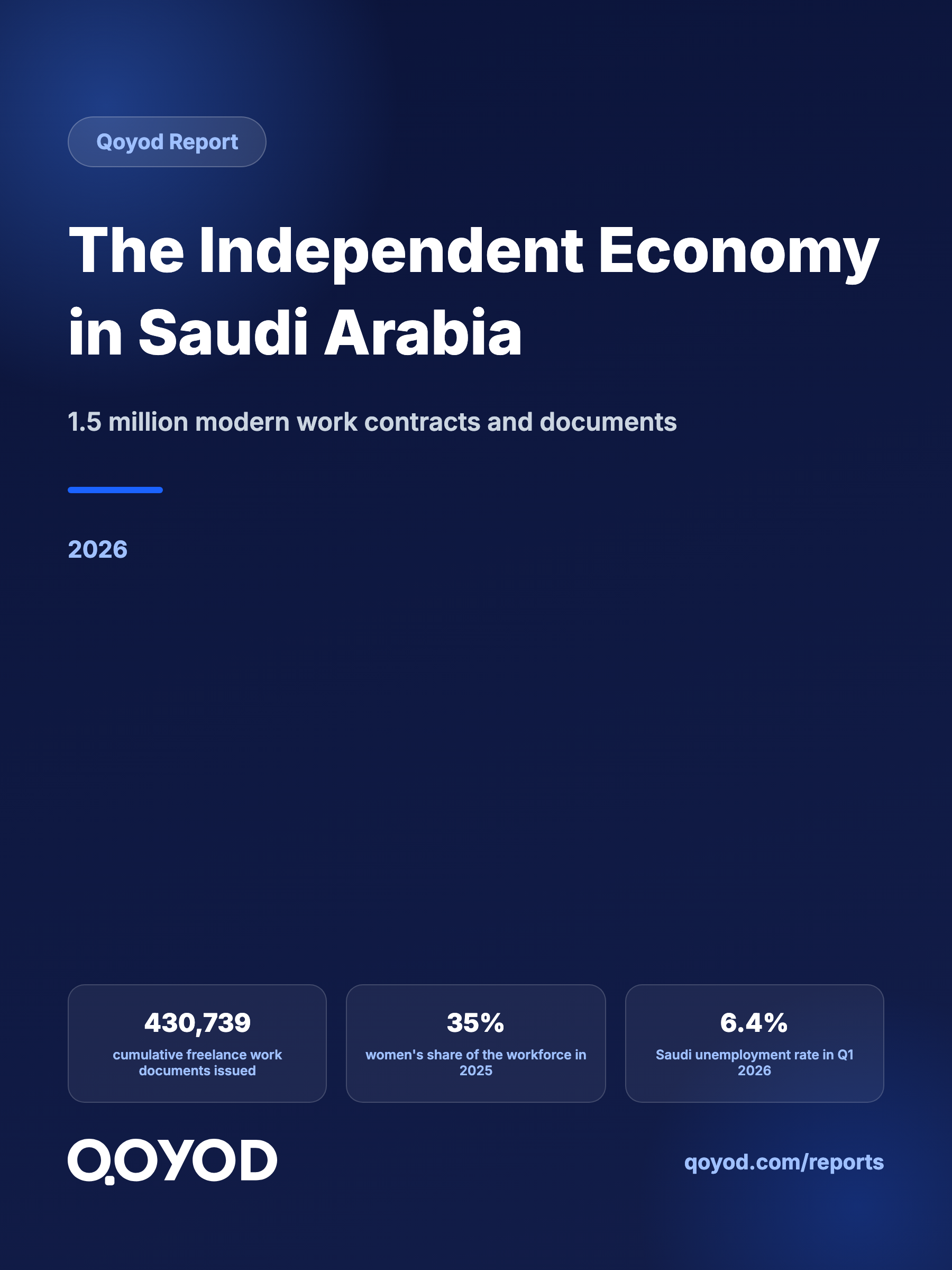 The Independent Economy in Saudi Arabia: 1.5 Million Modern Work Contracts and Documents