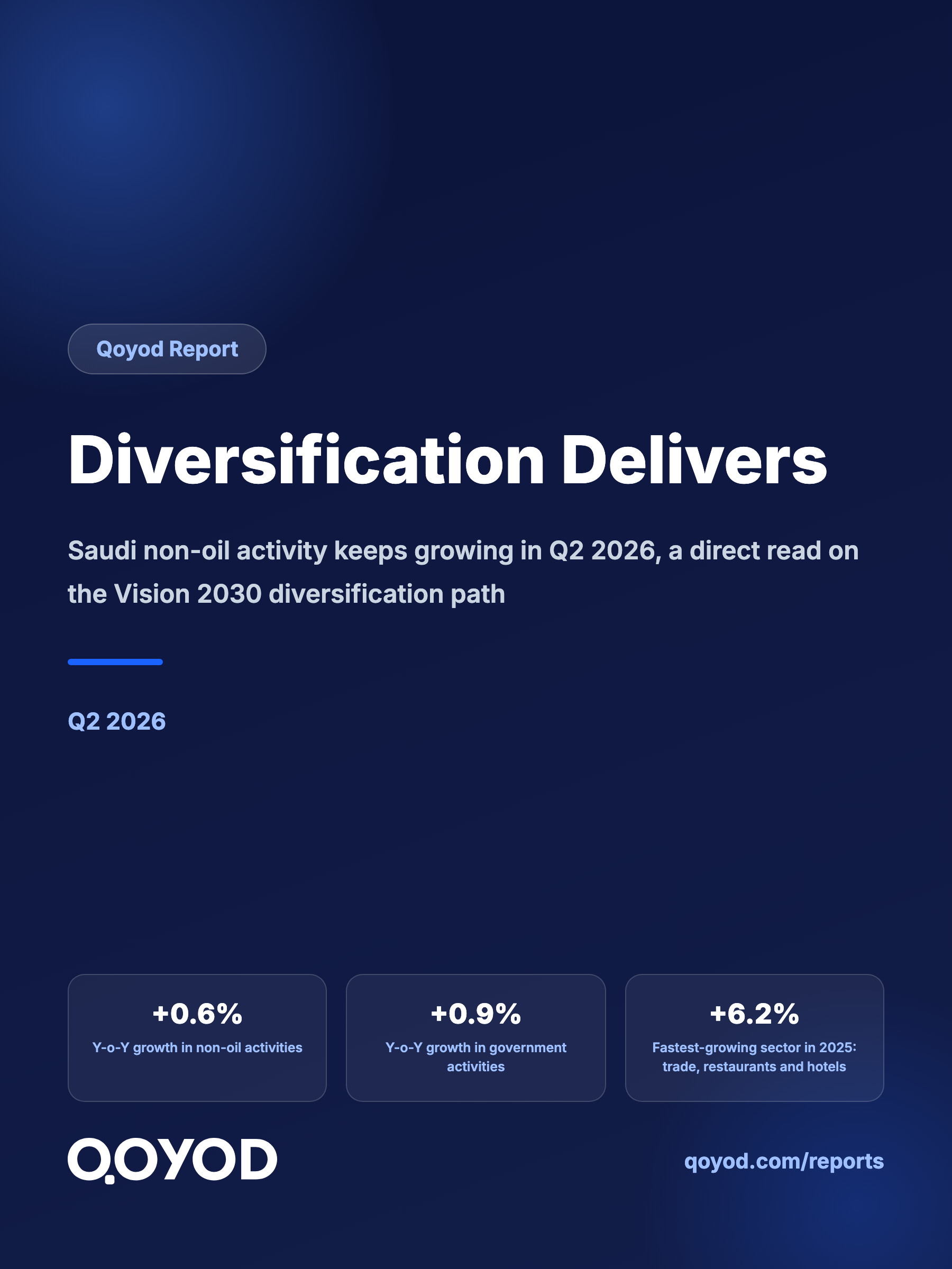 Diversification Delivers: Saudi Non-Oil Activity Grows in Q2 2026