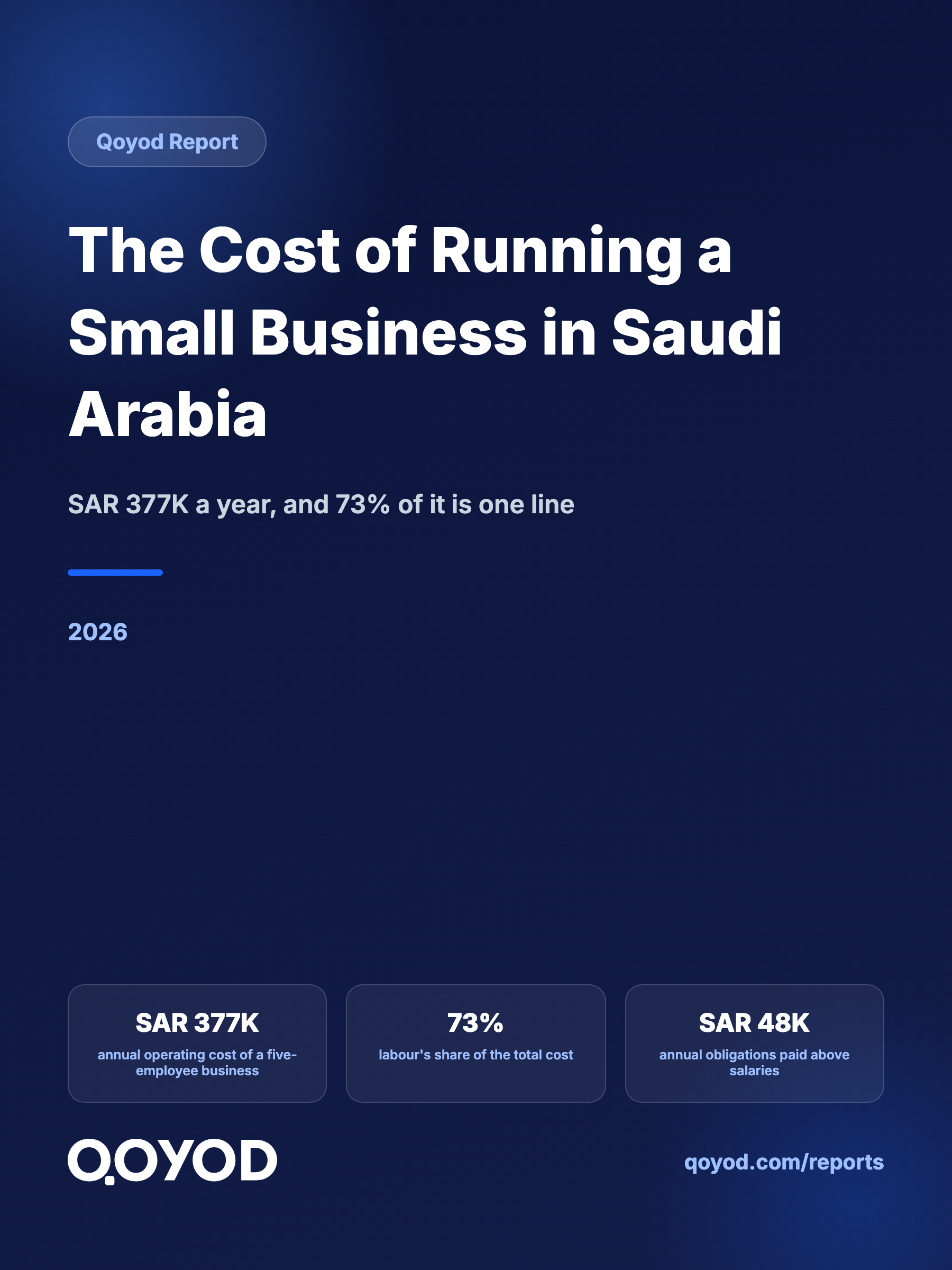 The Cost of Running a Small Business in Saudi Arabia
