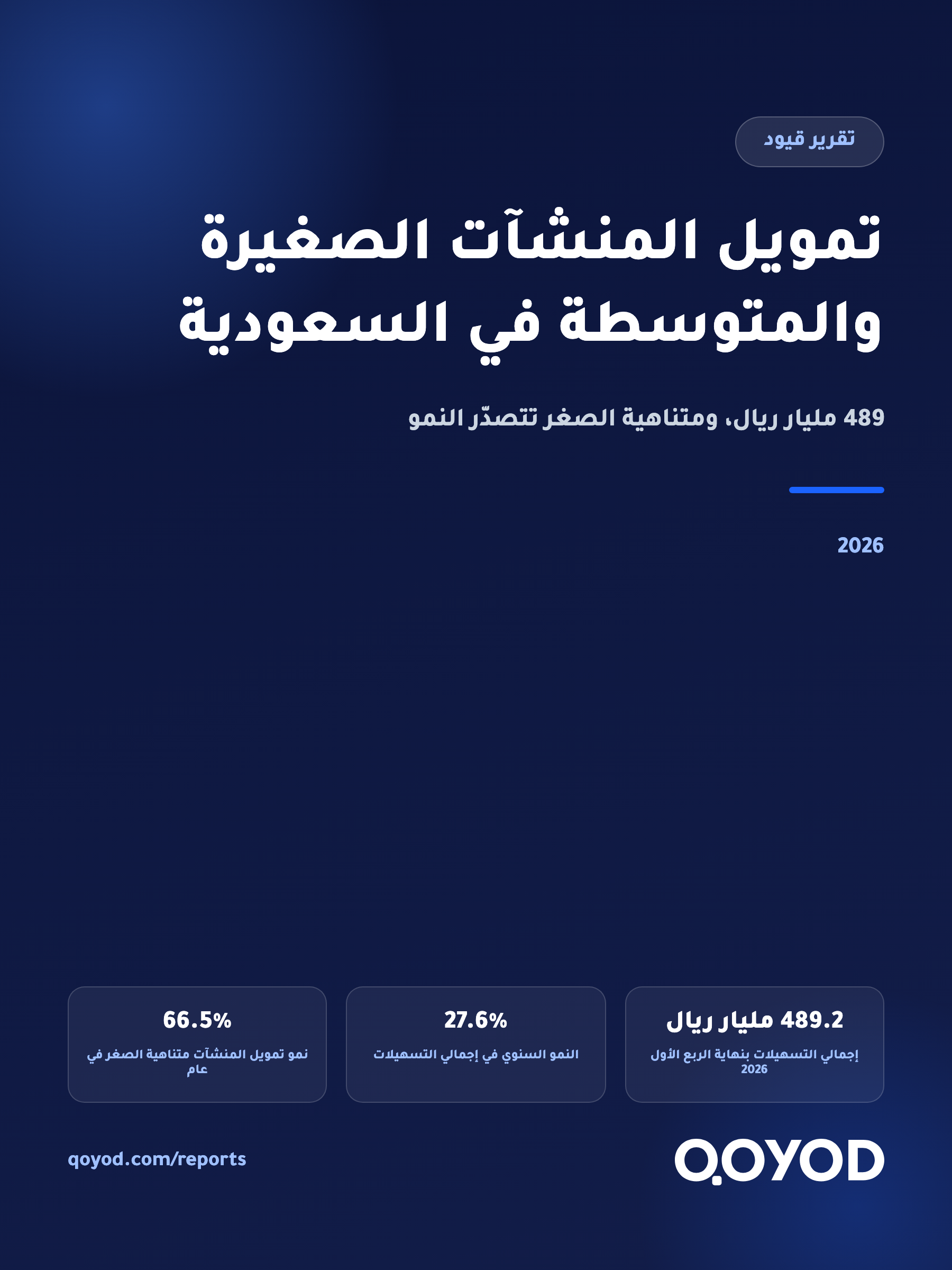 تمويل المنشآت الصغيرة والمتوسطة في السعودية: 489 مليار ريال ومتناهية الصغر تتصدّر النمو