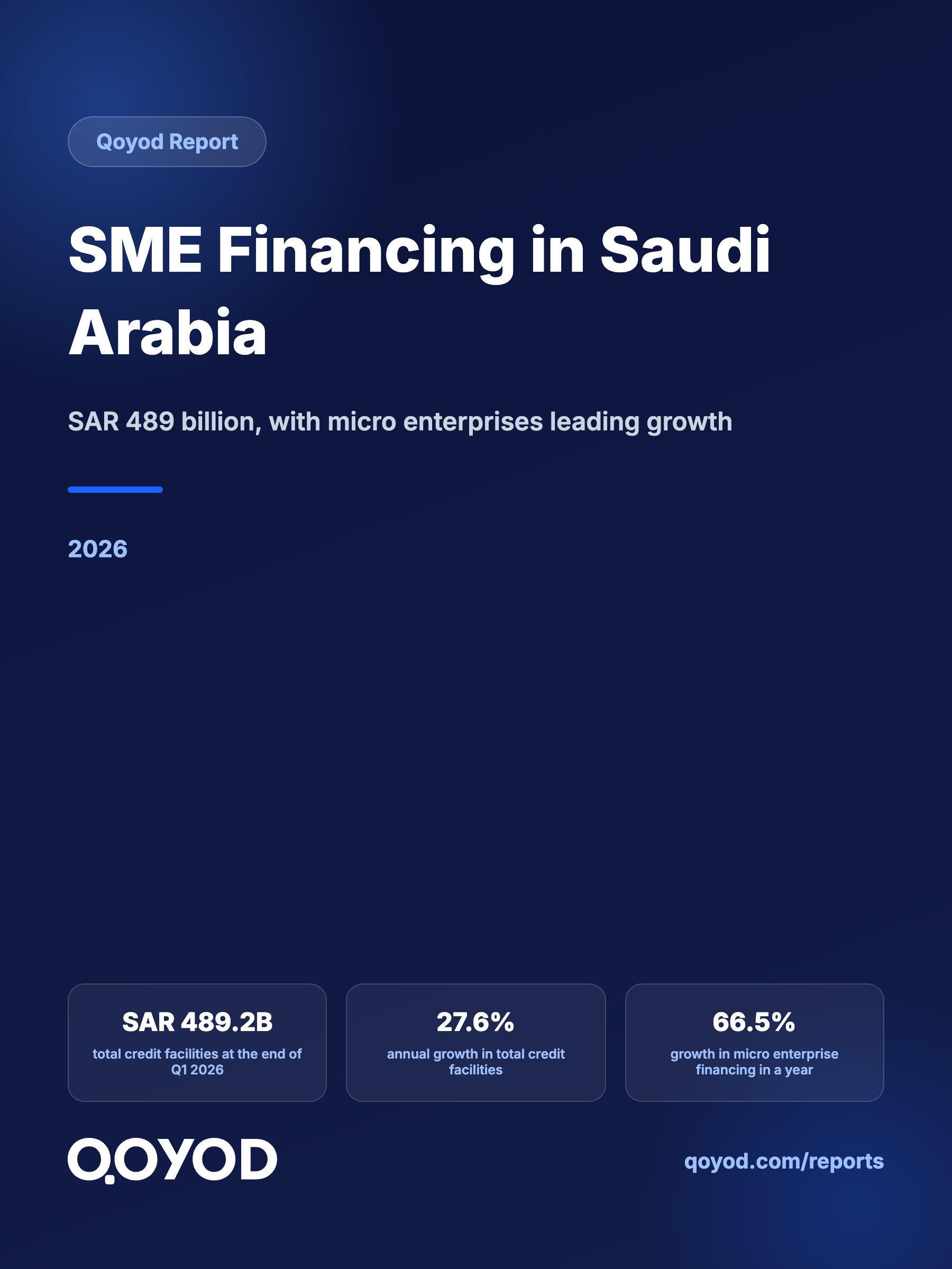 SME Financing in Saudi Arabia: SAR 489 Billion, with Micro Enterprises Leading Growth