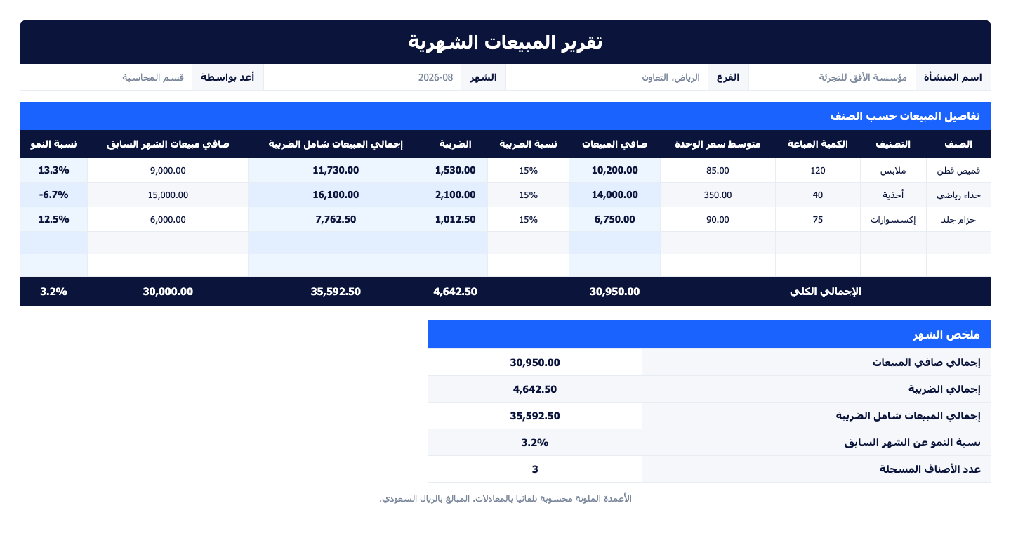 %D9%86%D9%85%D9%88%D8%B0%D8%AC %D8%AA%D9%82%D8%B1%D9%8A%D8%B1 %D8%A7%D9%84%D9%85%D8%A8%D9%8A%D8%B9%D8%A7%D8%AA %D8%A7%D9%84%D8%B4%D9%87%D8%B1%D9%8A%D8%A9 %D9%85%D8%B9%D8%A7%D9%8A%D9%86%D8%A9 نموذج تقرير المبيعات الشهرية | قيود معاينة نموذج تقرير المبيعات الشهرية Excel: أعمدة الصنف والكمية وصافي المبيعات والضريبة والإجمالي ومقارنة الشهر السابق ونسبة النمو مع ملخص الشهر