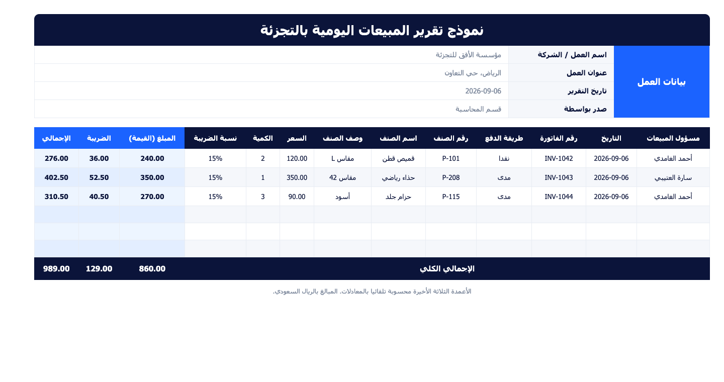 %D9%86%D9%85%D9%88%D8%B0%D8%AC %D9%85%D8%A8%D9%8A%D8%B9%D8%A7%D8%AA %D9%8A%D9%88%D9%85%D9%8A%D8%A9 نموذج مبيعات يومية Excel جاهز للتحميل | قيود معاينة نموذج مبيعات يومية Excel: أعمدة رقم الفاتورة وطريقة الدفع والصنف والكمية ونسبة الضريبة مع المبلغ والضريبة والإجمالي وسطر الإجمالي الكلي