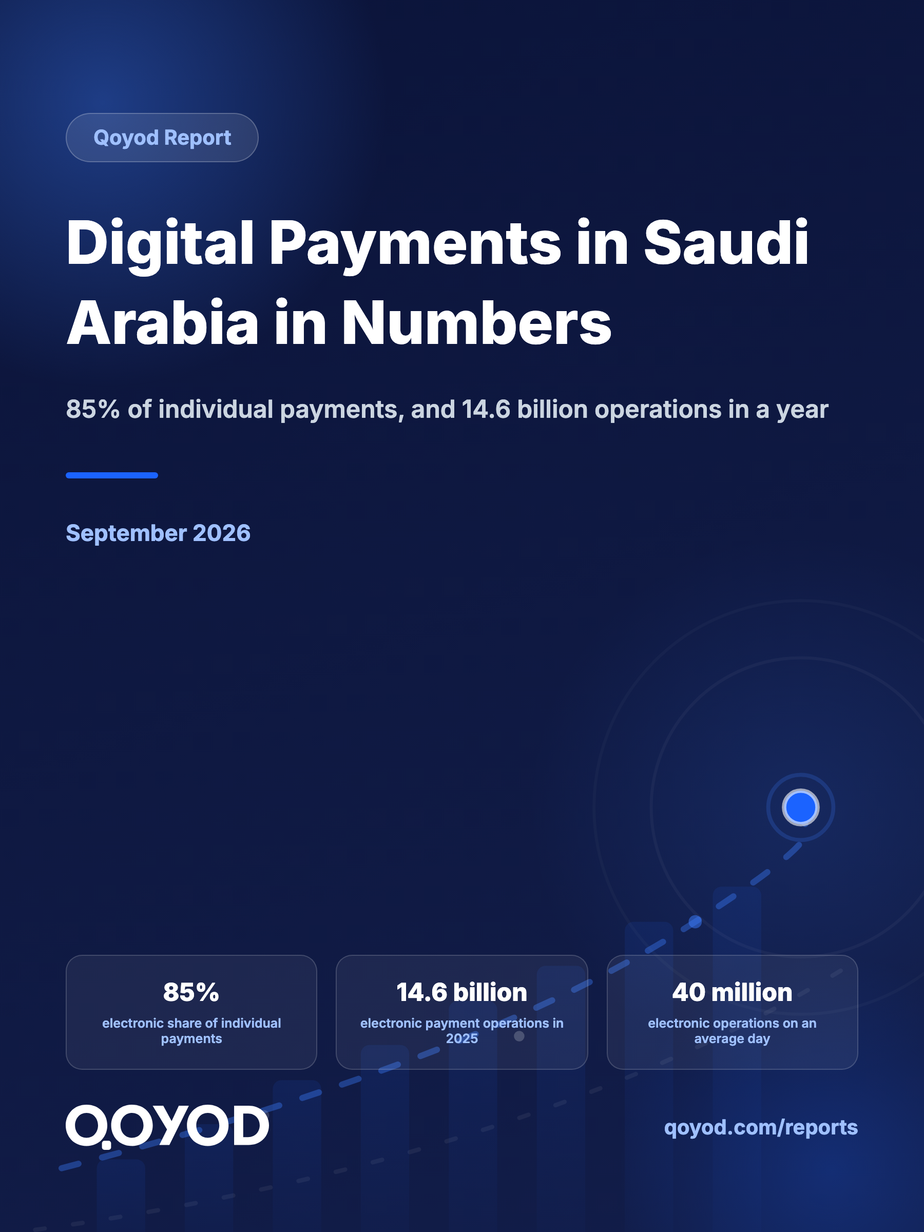 Digital Payments in Saudi Arabia in Numbers: 85% of Individual Payments and 14.6 Billion Operations
