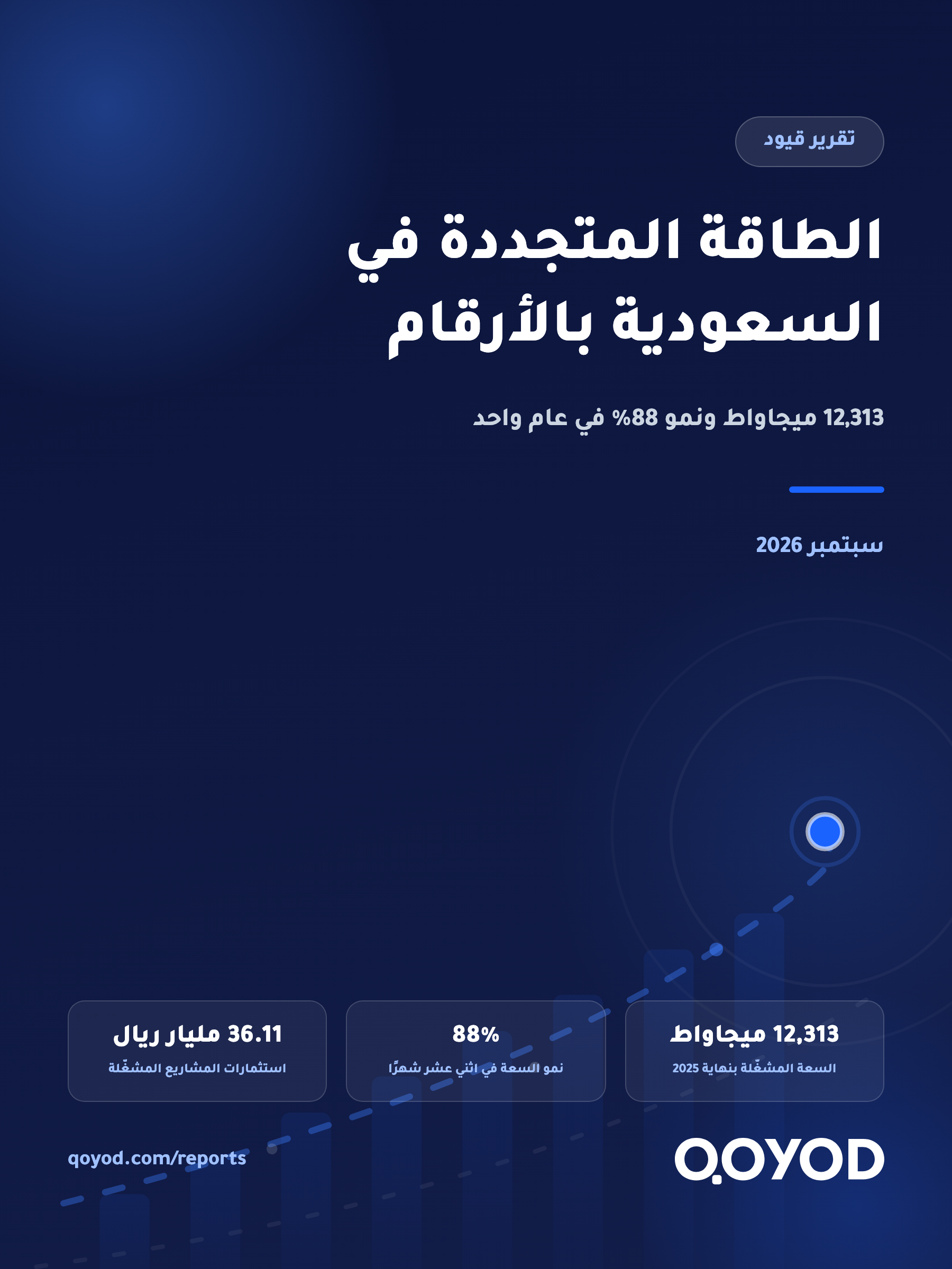 الطاقة المتجددة في السعودية بالأرقام: 12,313 ميجاواط ونمو 88% في عام واحد