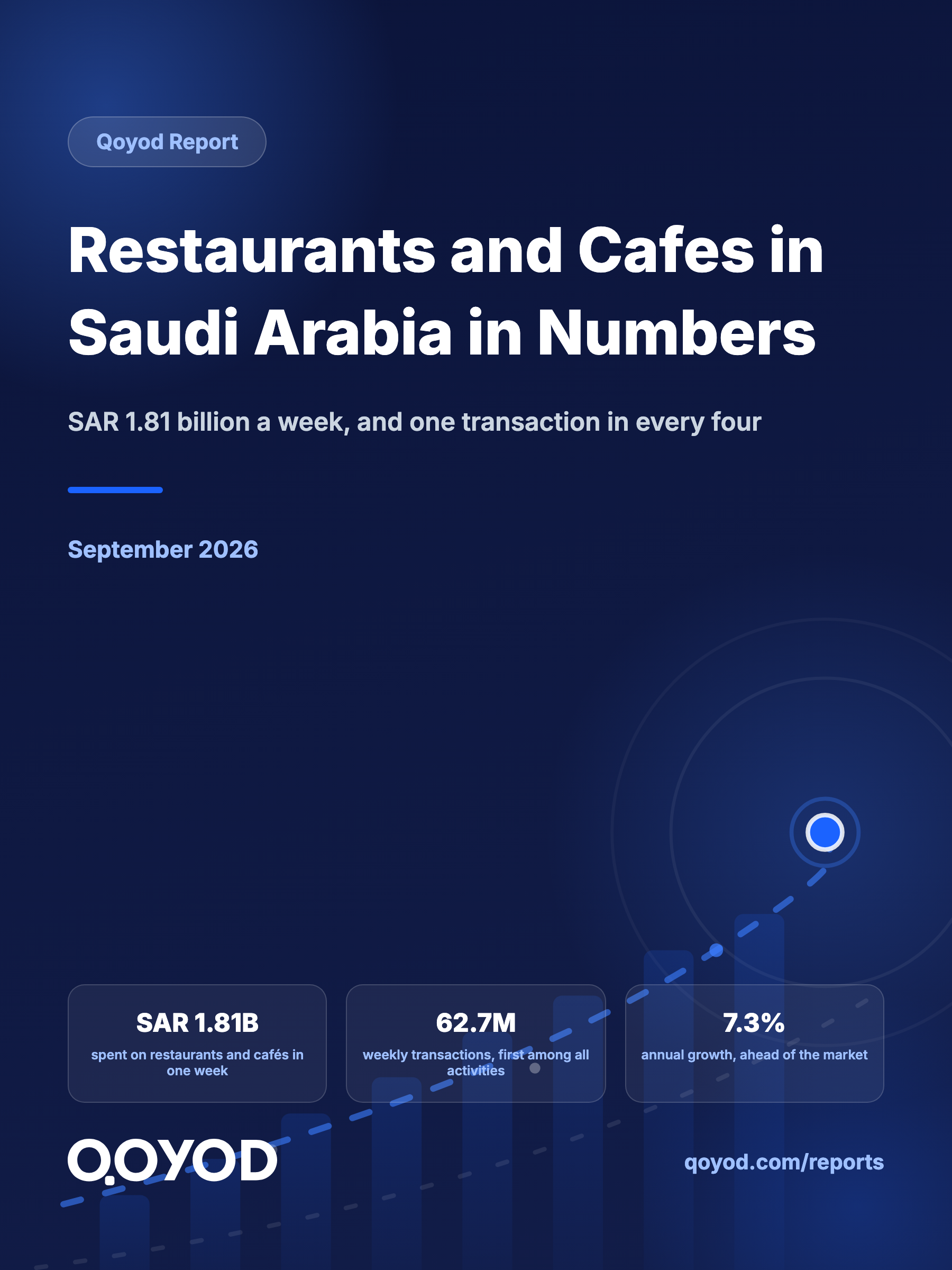Restaurants and Cafes in Saudi Arabia in Numbers: SAR 1.81 Billion a Week