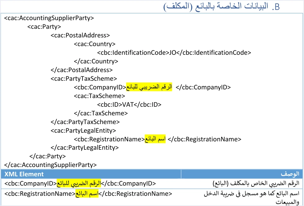 jofotara accounting supplier party template بيانات البائع في فاتورة نظام الفوترة الوطني: الحقول وقيودها | قيود قالب بيانات البائع AccountingSupplierParty في الدليل التقني: رمز الدولة JO، وCompanyID الرقم الضريبي للبائع، وTaxScheme بالقيمة VAT، وRegistrationName اسم البائع كما هو مسجل في ضريبة الدخل والمبيعات، والحقلان مظللان بالأصفر (إجباري)