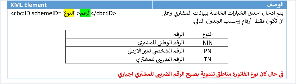 jofotara buyer id type tn development zone خطأ BuyerTaxNumber في فواتير المناطق التنموية: الرقم الضريبي للمشتري غير مرتبط بالمنطقة | قيود جدول أنواع معرف المشتري في الدليل التقني: NIN الرقم الوطني وPN الرقم الشخصي لغير الأردني وTN الرقم الضريبي، وتحته أن الرقم الضريبي للمشتري يصبح إجباريًا إذا كان نوع الفاتورة مناطق تنموية
