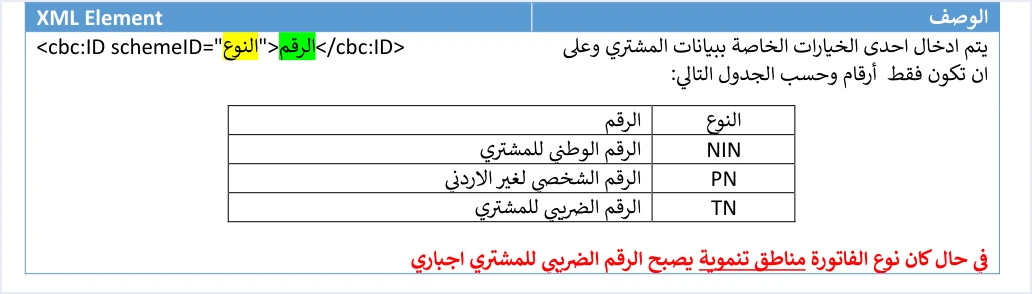 jofotara buyer id types nin pn tn متطلبات المطوّر قبل برمجة الربط بنظام الفوترة الوطني | قيود وصف عنصر cbc:ID schemeID لبيانات المشتري في الدليل التقني وجدول أنواع المعرّف: NIN الرقم الوطني للمشتري، PN الرقم الشخصي لغير الأردني، TN الرقم الضريبي للمشتري، وملاحظة أن الرقم الضريبي للمشتري إجباري في فاتورة المناطق التنموية، ولا طمس فيه
