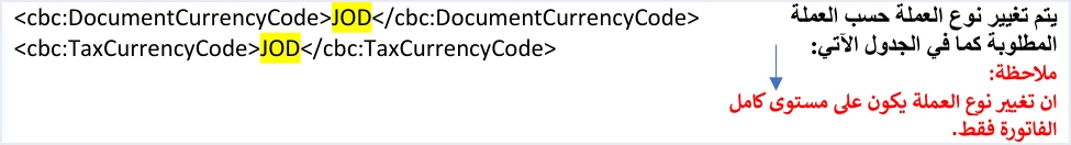 jofotara document currency code whole invoice الفاتورة بعملة أجنبية في نظام الفوترة الوطني: ما يقوله الدليل | قيود وصف عنصري DocumentCurrencyCode وTaxCurrencyCode بالقيمة JOD في الدليل التقني، مع ملاحظة أن تغيير نوع العملة يكون على مستوى كامل الفاتورة فقط، دون جدول العملات، ولا طمس فيه