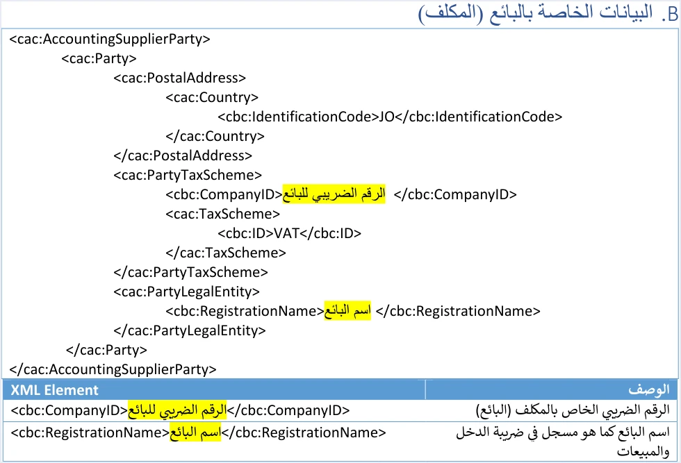jofotara gst invoice seller block template مثال XML لفاتورة مبيعات نقدية في نظام الفوترة الوطني مشروحًا | قيود قالب «B. البيانات الخاصة بالبائع (المكلف)» في فاتورة المبيعات العامة: رمز الدولة JO، وCompanyID الرقم الضريبي للبائع ضمن TaxScheme VAT، وRegistrationName اسم البائع كما هو مسجل في ضريبة الدخل والمبيعات، ولا طمس فيه