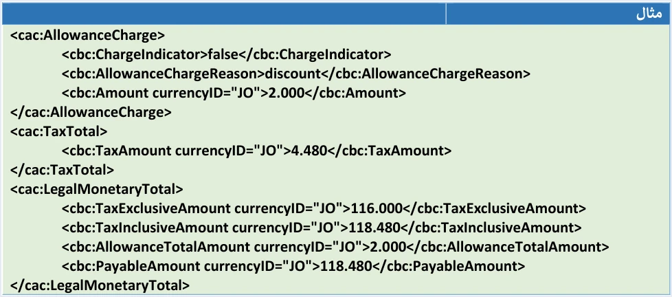jofotara gst invoice totals مثال XML لفاتورة مبيعات نقدية في نظام الفوترة الوطني مشروحًا | قيود مثال إجمالي فاتورة المبيعات العامة في الدليل التقني: AllowanceCharge بخصم 2.000، وTaxTotal بمجموع الضريبة، وLegalMonetaryTotal بقيم TaxExclusiveAmount وTaxInclusiveAmount وAllowanceTotalAmount وPayableAmount، ولا طمس فيه