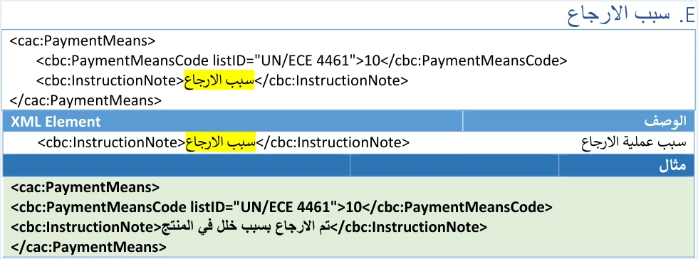 jofotara gst return reason payment means 10 مثال XML لإرجاع فاتورة ضريبة المبيعات العامة مشروحًا | قيود قسم «E. سبب الإرجاع» في إرجاع المبيعات العامة: PaymentMeans بالرمز 10 وInstructionNote سبب الإرجاع، والمثال «تم الارجاع بسبب خلل في المنتج»، ولا طمس فيه
