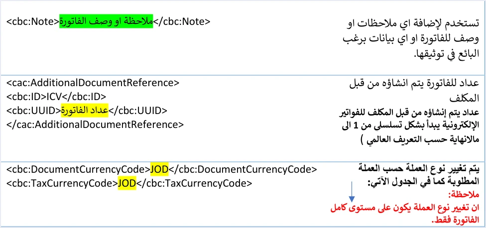 jofotara header note icv currency rows ترويسة ملف الفاتورة في نظام الفوترة الوطني: مرجع العناصر | قيود صفوف وصف cbc:Note لإضافة ملاحظات أو وصف للفاتورة، وAdditionalDocumentReference بالمعرف ICV عداد ينشئه المكلف للفواتير الإلكترونية يبدأ تسلسليًا من 1، وDocumentCurrencyCode وTaxCurrencyCode بالقيمة JOD مع ملاحظة أن تغيير العملة على مستوى الفاتورة كاملة فقط