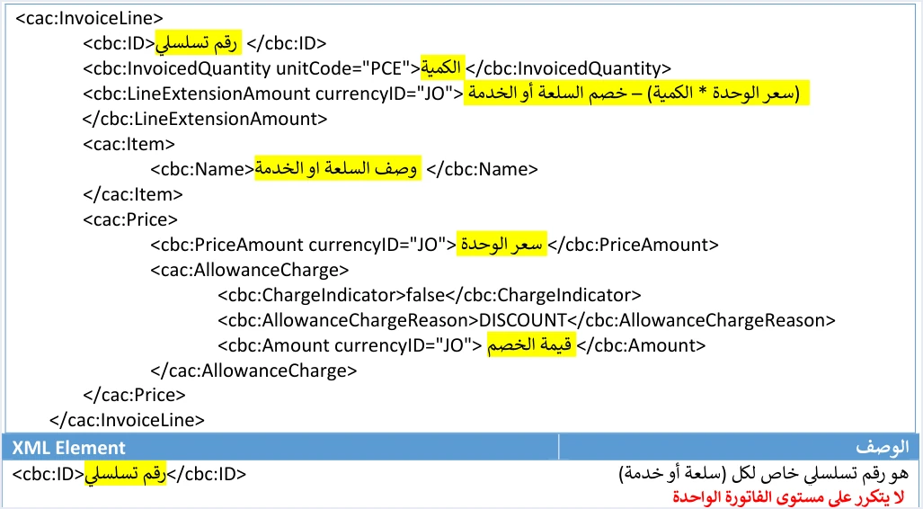 jofotara income invoice line template مثال XML لفاتورة الدخل في نظام الفوترة الوطني مشروحًا | قيود قالب بند فاتورة الدخل InvoiceLine في الدليل التقني: رقم البند والكمية وLineExtensionAmount واسم السلعة وسعر الوحدة والخصم دون عناصر ضريبة، ووصف cbc:ID بأنه رقم تسلسلي لا يتكرر على مستوى الفاتورة، ولا طمس فيه