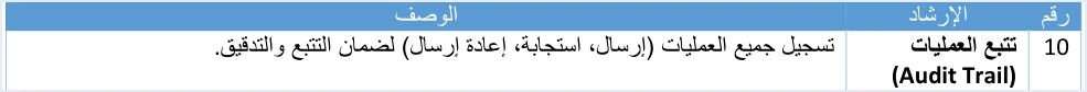 jofotara instruction 10 audit trail تتبع العمليات في نظام الفوترة الوطني: ما تحفظه وما تسجّله | قيود الإرشاد 10 «تتبع العمليات (Audit Trail)» في الدليل التقني: تسجيل جميع العمليات من إرسال واستجابة وإعادة إرسال لضمان التتبع والتدقيق، ولا طمس فيه