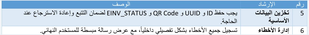 jofotara instruction 5 store id uuid qr status تغيير البرنامج المحاسبي المربوط بنظام الفوترة الوطني | قيود الإرشادان 5 و6 في الدليل التقني: تخزين البيانات الأساسية بحفظ ID وUUID وQR Code وEINV_STATUS لضمان التتبع وإعادة الاسترجاع، وإدارة الأخطاء بتسجيلها داخليًا وعرض رسالة مبسطة للمستخدم، ولا طمس فيه