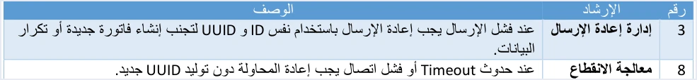 jofotara instructions 3 8 resend same id uuid المحاسب داخل المنشأة ونظام الفوترة الوطني: مهام دورية | قيود الإرشادان 3 و8 في الدليل التقني: عند فشل الإرسال يعاد بنفس ID وUUID لتجنب فاتورة جديدة أو تكرار البيانات، وعند Timeout أو فشل الاتصال تعاد المحاولة دون توليد UUID جديد، ولا طمس فيه