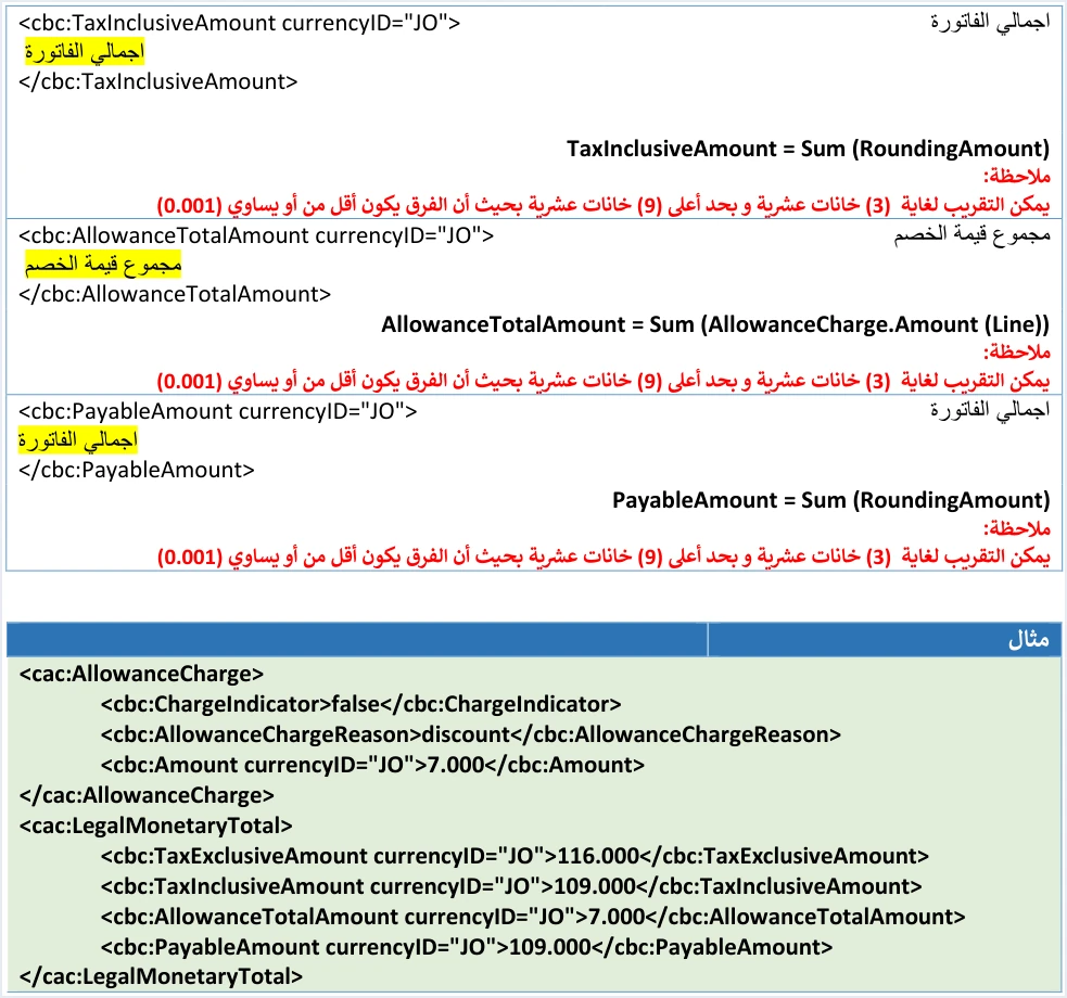 jofotara legal monetary total formulas رسالة Total General Amount is Not Correct في نظام الفوترة الوطني: أسبابها وطريقة إصلاحها | قيود معادلات TaxInclusiveAmount وAllowanceTotalAmount وPayableAmount ومثال رقمي: 116.000 قبل الخصم وخصم 7.000 وإجمالي 109.000