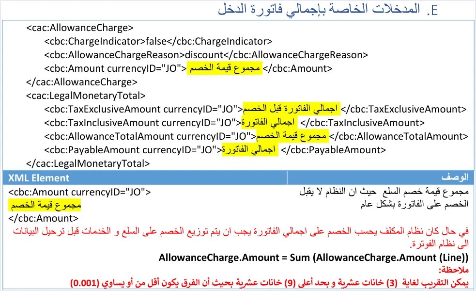 jofotara legal monetary total template رسالة Total General Amount is Not Correct في نظام الفوترة الوطني: أسبابها وطريقة إصلاحها | قيود قالب إجمالي فاتورة الدخل في الدليل التقني: AllowanceCharge وLegalMonetaryTotal، مع قاعدة أن النظام لا يقبل خصمًا على إجمالي الفاتورة بشكل عام