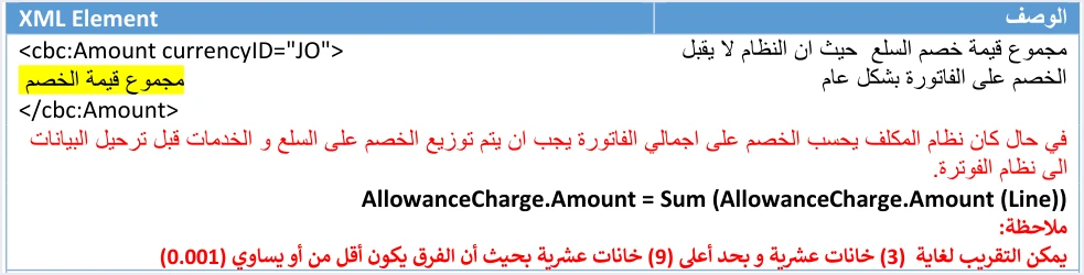 jofotara no invoice level discount distribute خصم الفاتورة في نظام الفوترة الوطني: الخصم على البند وتوزيع خصم الإجمالي | قيود وصف عنصر مجموع قيمة الخصم في الدليل التقني: النظام لا يقبل الخصم على الفاتورة بشكل عام، وإذا كان نظام المكلف يحسب الخصم على إجمالي الفاتورة يجب توزيعه على السلع والخدمات قبل ترحيل البيانات، وAllowanceCharge.Amount = Sum(AllowanceCharge.Amount (Line))، ولا طمس فيه