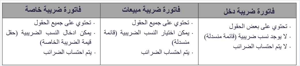 jofotara portal income invoice no tax calculation فاتورة الدخل في نظام الفوترة الوطني: من يصدرها وما تحمله | قيود جدول مقارنة في منصة نظام الفوترة الوطني: فاتورة ضريبة دخل تحتوي على بعض الحقول ولا يوجد فيها نسب ضريبية ولا يتم احتساب الضرائب، مقابل فاتورة ضريبة المبيعات والضريبة الخاصة، ولا طمس فيه