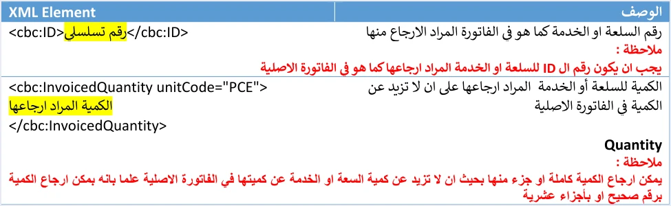 jofotara return line id and quantity rules إرجاع يتجاوز الكمية الأصلية في نظام الفوترة الوطني: لماذا يُرفض وكيف تحسبه | قيود وصف بند فاتورة الإرجاع في الدليل التقني: رقم ID للسلعة كما هو في الفاتورة الأصلية، والكمية المراد إرجاعها لا تزيد عن الكمية في الأصلية، ويمكن إرجاع الكمية كاملة أو جزء منها برقم صحيح أو بأجزاء عشرية