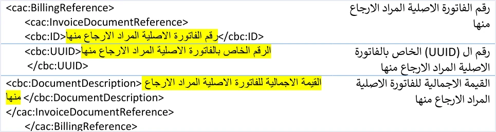 jofotara return references original id uuid total تغيير البرنامج المحاسبي المربوط بنظام الفوترة الوطني | قيود عناصر cac:BillingReference في فاتورة الإرجاع بالدليل التقني: cbc:ID رقم الفاتورة الأصلية المراد الإرجاع منها، وcbc:UUID الخاص بها، وcbc:DocumentDescription القيمة الإجمالية للفاتورة الأصلية، ولا طمس فيه