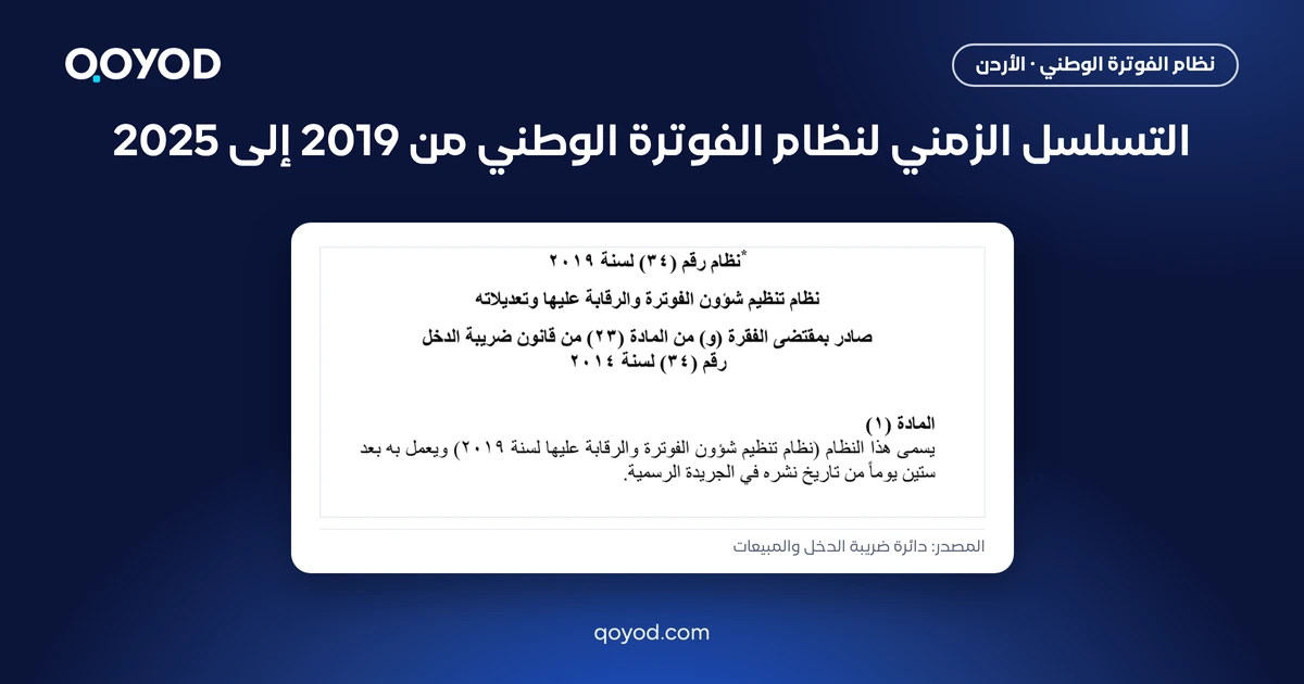 التسلسل الزمني لنظام الفوترة الوطني من 2019 إلى 2025، مع ترويسة نظام تنظيم شؤون الفوترة والرقابة عليها رقم 34 لسنة 2019 ونص المادة 1، والمصدر دائرة ضريبة الدخل والمبيعات