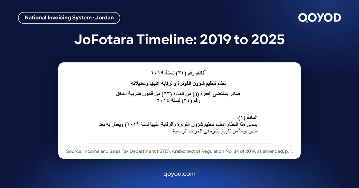 JoFotara Timeline: 2019 to 2025 - page 1 of the Arabic text of Regulation No. 34 of 2019 showing the heading of the regulation as amended and Article 1 on its entry into force sixty days after publication, nothing blurred