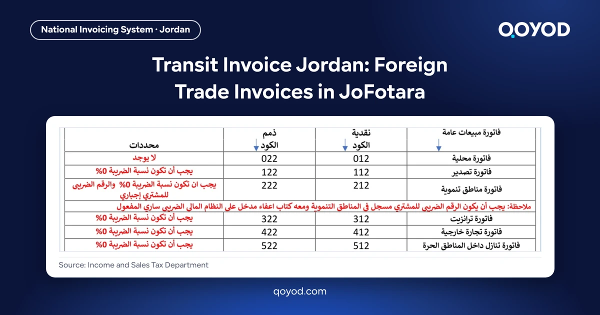 Transit Invoice Jordan: Foreign Trade Invoices in JoFotara, with the general sales tax invoice code table from the ISTD technical guide
