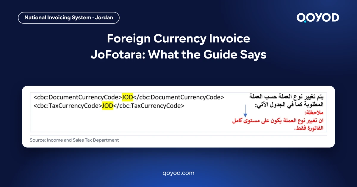 Foreign Currency Invoice JoFotara: What the Guide Says, with the DocumentCurrencyCode and TaxCurrencyCode elements from the ISTD technical guide