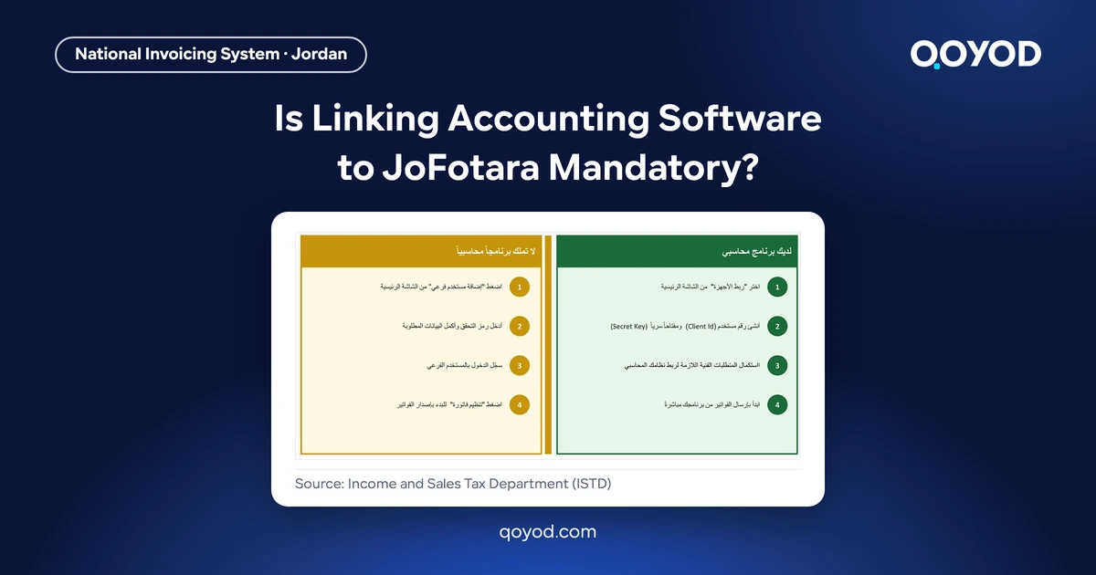 Is Linking Accounting Software to JoFotara Mandatory? Screenshot of the two joining paths, device linking or a sub-user, from the Income and Sales Tax Department guide