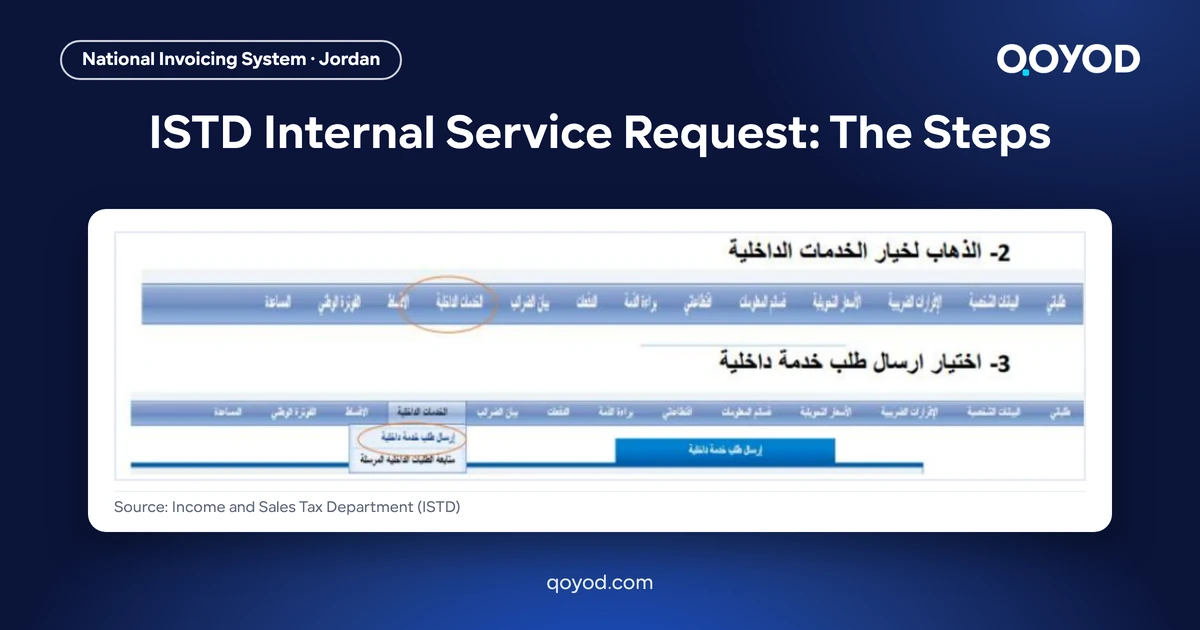 ISTD Internal Service Request: The Steps. Screenshot of the Internal services menu and the Send an internal service request option from the Income and Sales Tax Department guide