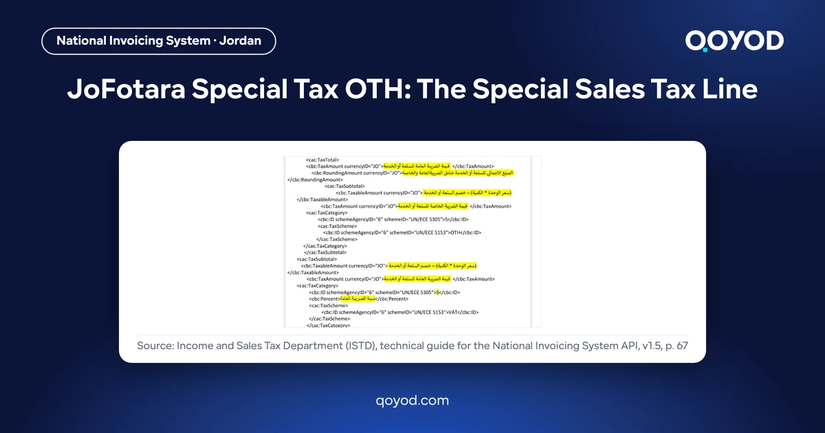 JoFotara special tax OTH: a TaxSubtotal block with the OTH scheme placed before the General Sales Tax block, from the ISTD technical guide