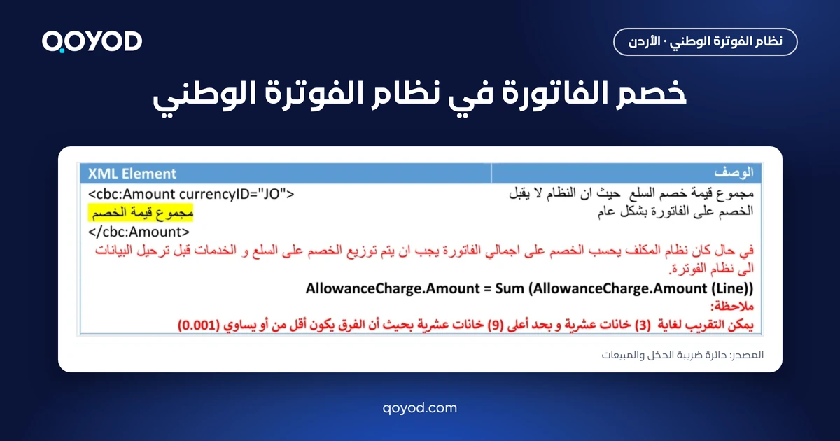 خصم الفاتورة في نظام الفوترة الوطني - لقطة من دليل دائرة ضريبة الدخل والمبيعات