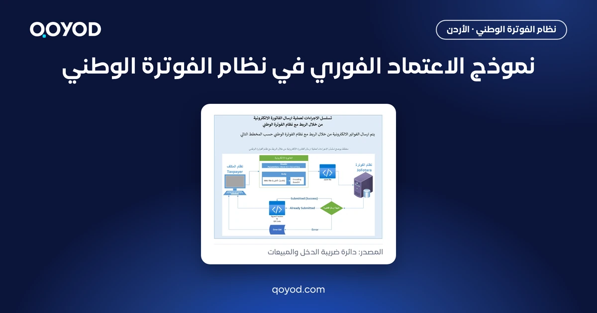 نموذج الاعتماد الفوري في نظام الفوترة الوطني - لقطة من دليل دائرة ضريبة الدخل والمبيعات