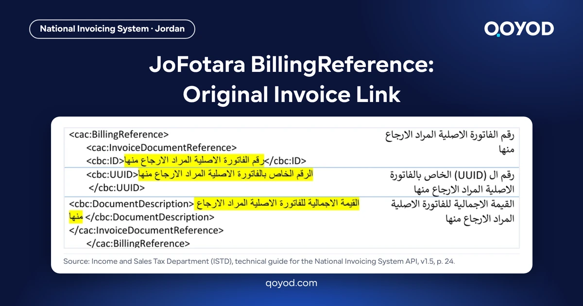 Share image titled JoFotara BillingReference: Original Invoice Link, showing the Arabic technical guide table for cac:BillingReference with cbc:ID, cbc:UUID and cbc:DocumentDescription, with nothing blurred.