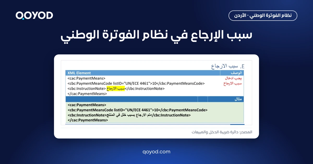 سبب الإرجاع في نظام الفوترة الوطني: قسم سبب الإرجاع في الدليل التقني بعنصر PaymentMeans والرمز 10، المصدر دائرة ضريبة الدخل والمبيعات