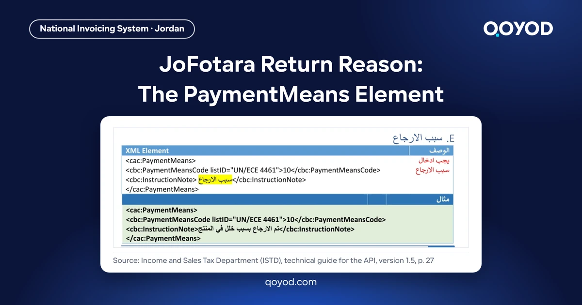 JoFotara Return Reason: The PaymentMeans Element - page 27 of the Arabic ISTD technical guide showing the cac:PaymentMeans return reason block, nothing blurred