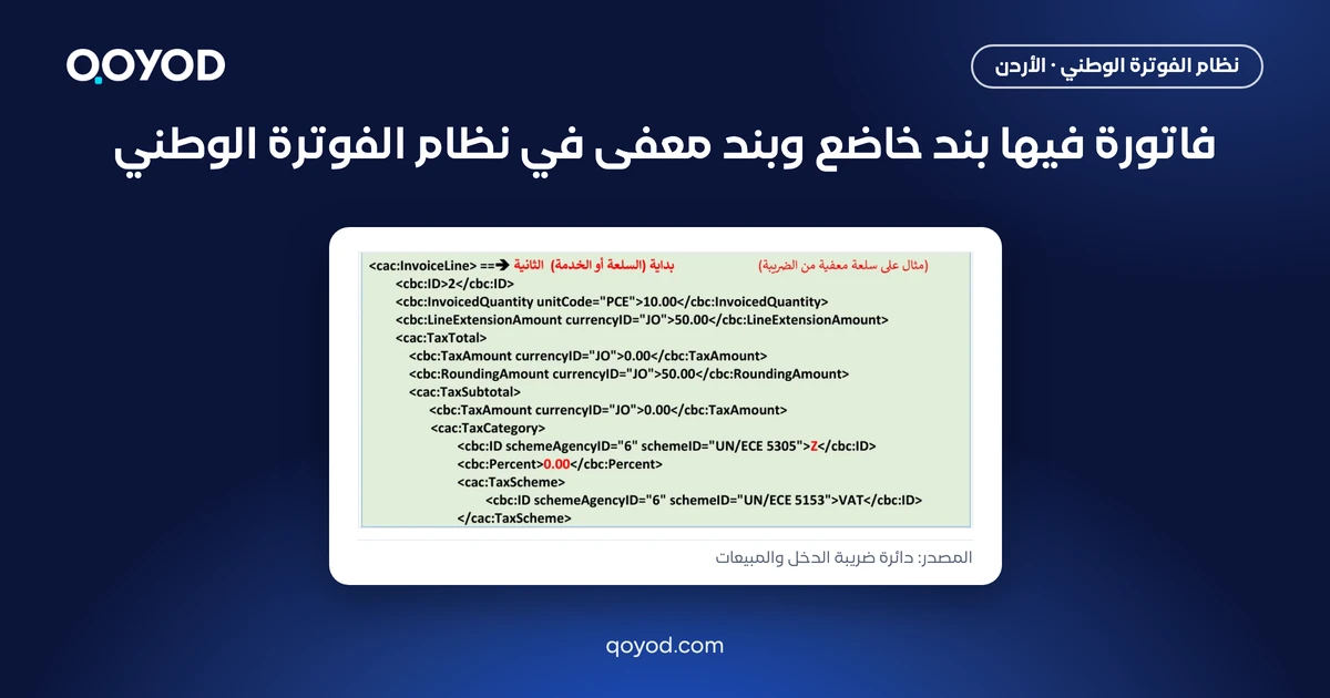 فاتورة فيها بند خاضع وبند معفى في نظام الفوترة الوطني، مع لقطة البند الثاني بالفئة Z من الدليل التقني لدائرة ضريبة الدخل والمبيعات