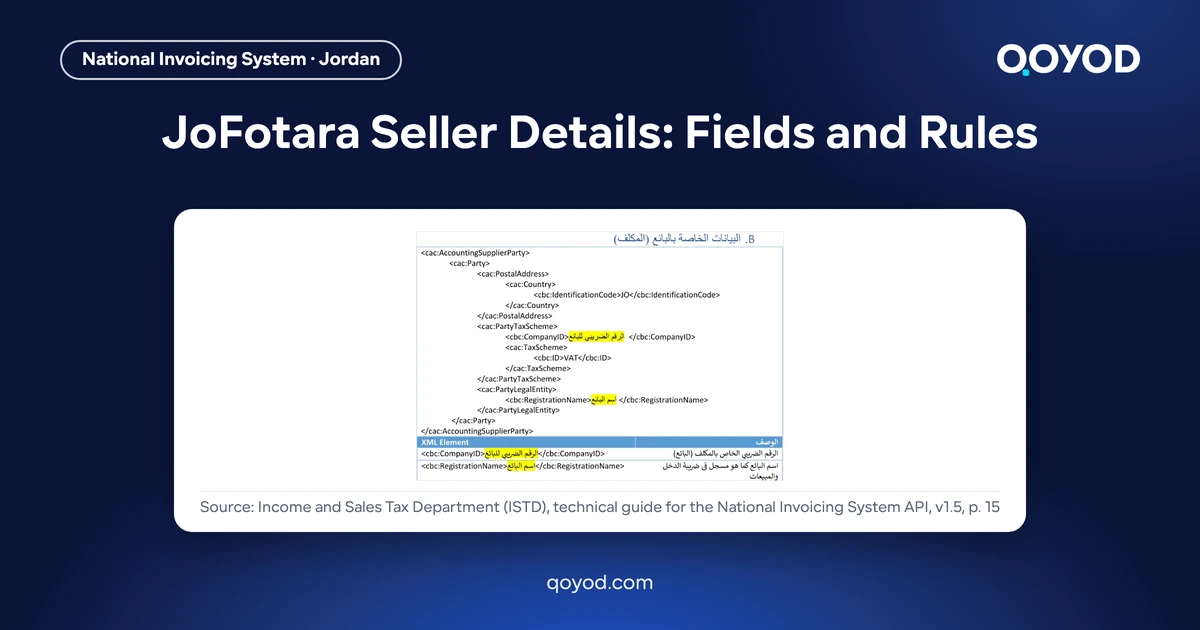 JoFotara seller details: the AccountingSupplierParty seller block template from the ISTD technical guide for the National Invoicing System API