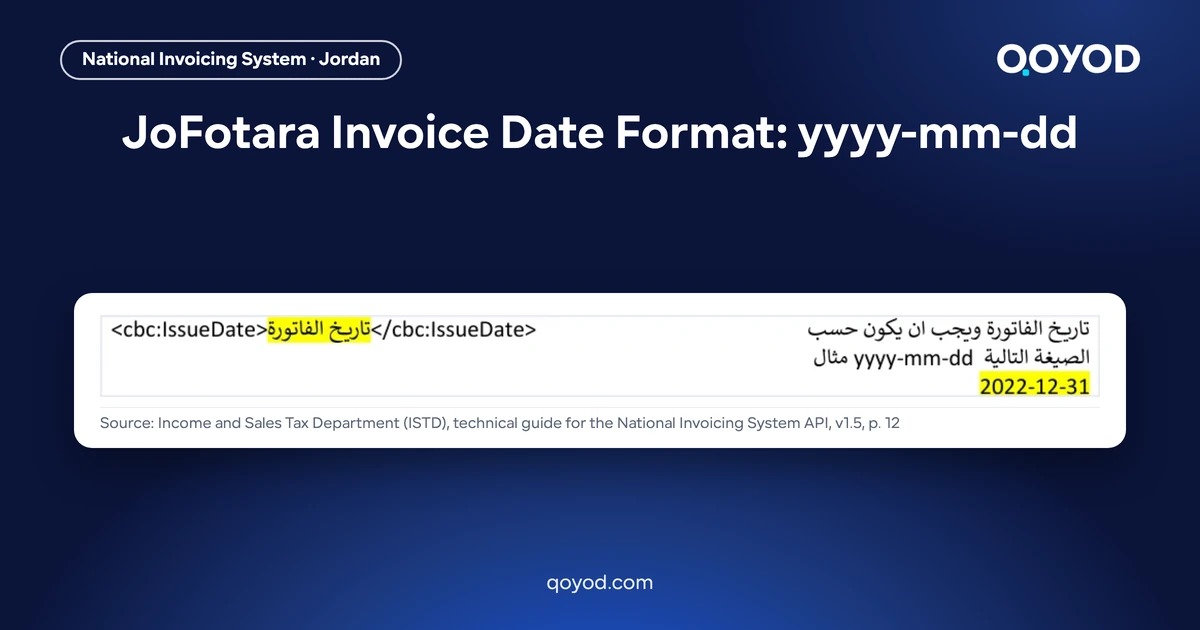 JoFotara invoice date format yyyy-mm-dd: page of the Arabic ISTD technical guide showing the cbc:IssueDate element