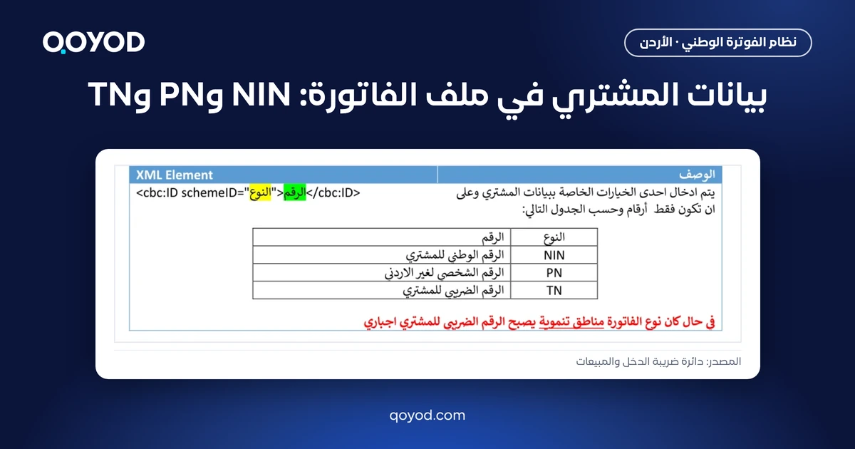 بيانات المشتري في ملف فاتورة نظام الفوترة الوطني: جدول نوع المعرف NIN وPN وTN من الدليل التقني لدائرة ضريبة الدخل والمبيعات