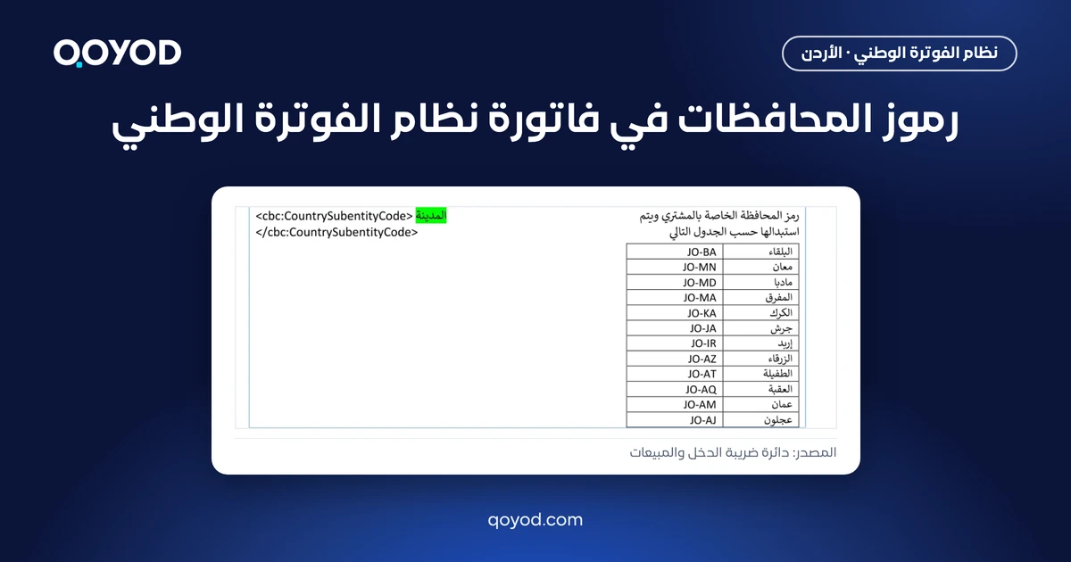 رموز المحافظات في فاتورة نظام الفوترة الوطني، لقطة من جدول الرموز في الدليل التقني لدائرة ضريبة الدخل والمبيعات